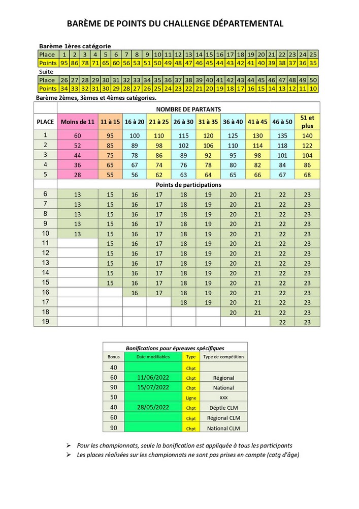 points-du-challenge-2022-v2_retaille.jpg