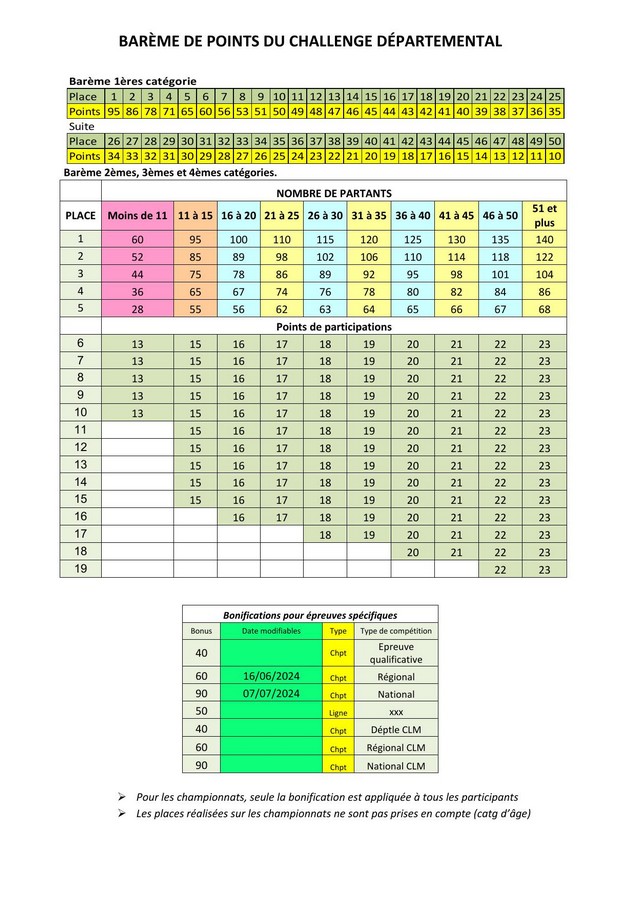 points-du-challenge-2024-h900.jpg