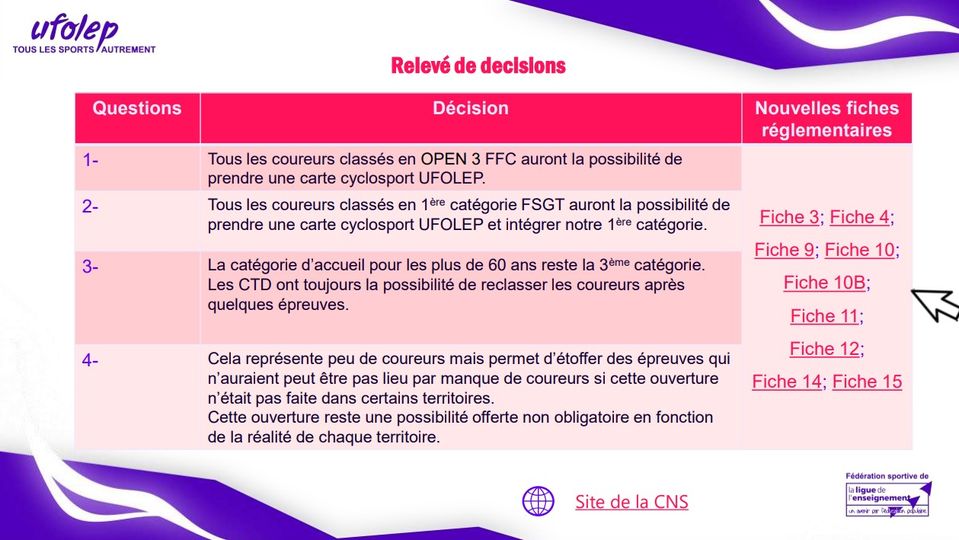 releve de decisions UFOLEP Cyclosport